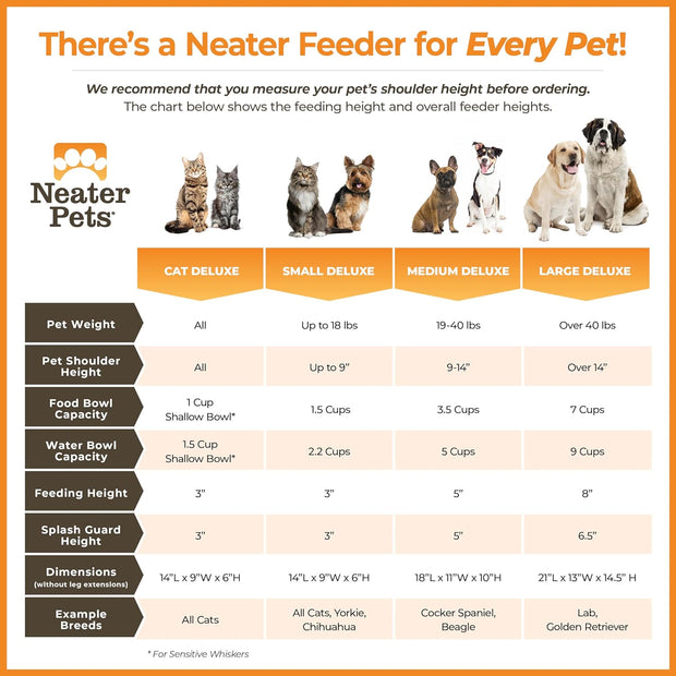 Neater Feeder Deluxe Small Mess Proof Feeder for Small Dogs & Cats, 1-1/2 Cup Food & 2-1/4 Cup Water Stainless Steel Bowls, Elevated, No Spill, Non-Tip, Non-Slip. Made in USA